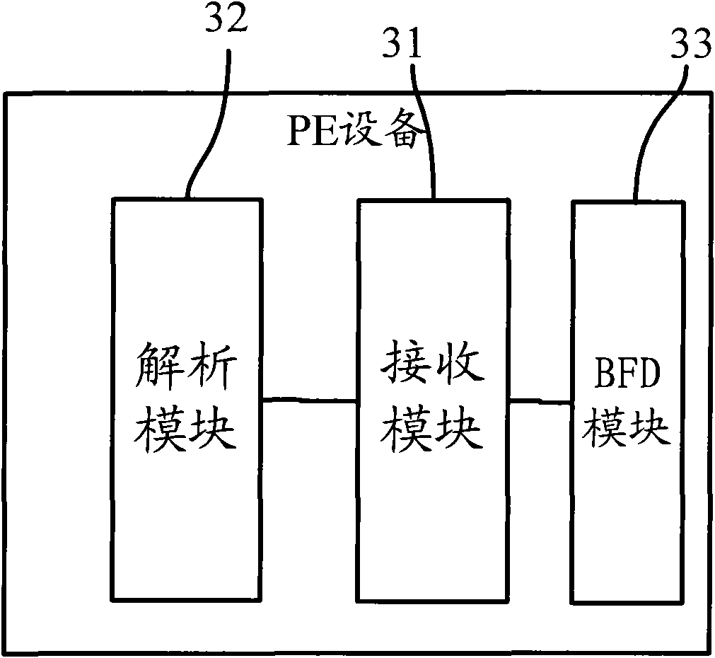 Method, system and equipment for establishing bidirectional forwarding detection (BFD) for bidirectional LSP