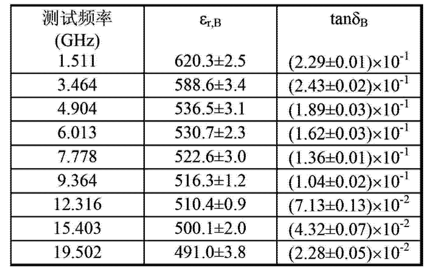 Method for testing microwave dielectric property of high-loss dielectric substance