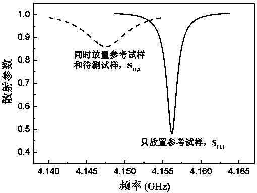 Method for testing microwave dielectric property of high-loss dielectric substance