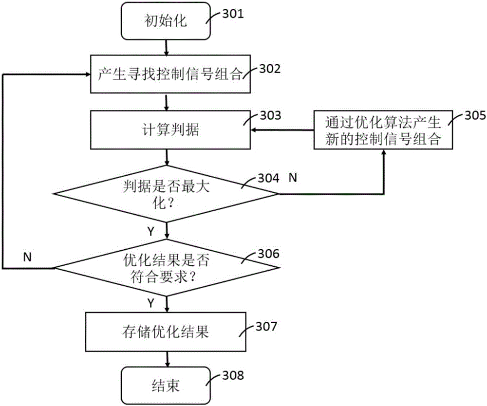 Characterization method and device of tunable laser