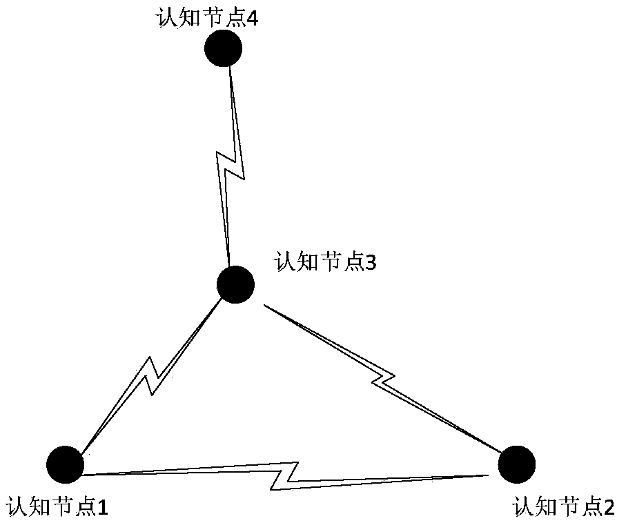 Cognitive system based on combination of active sensing and passive sensing for self-organizing network