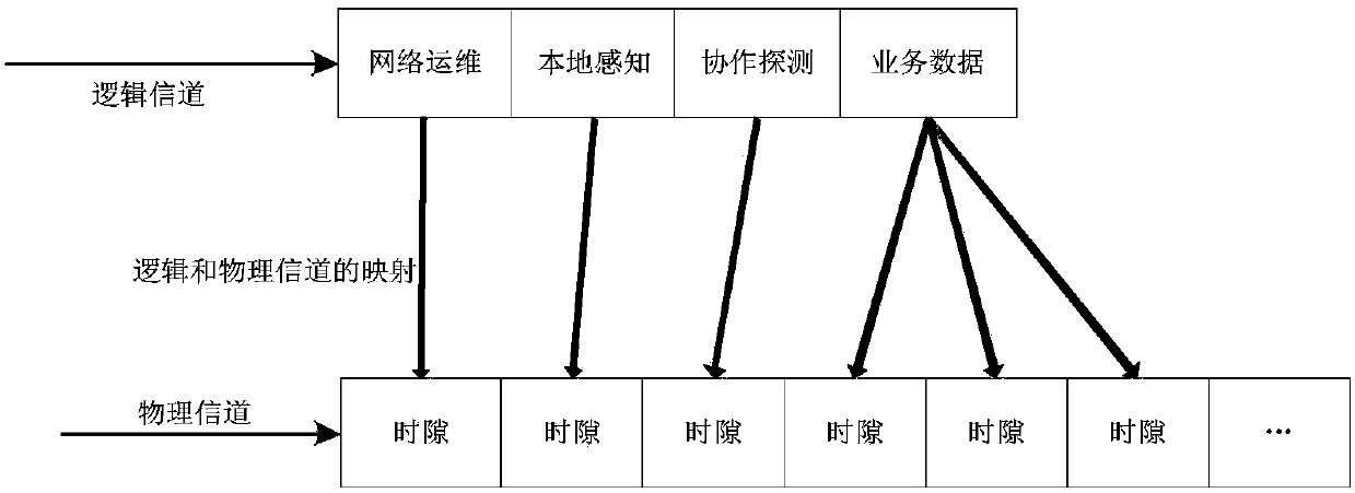 Cognitive system based on combination of active sensing and passive sensing for self-organizing network