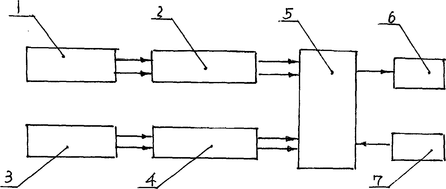 Multi-sensor real-time flow rate measuring instrument for two-phase flow and measuring method thereof