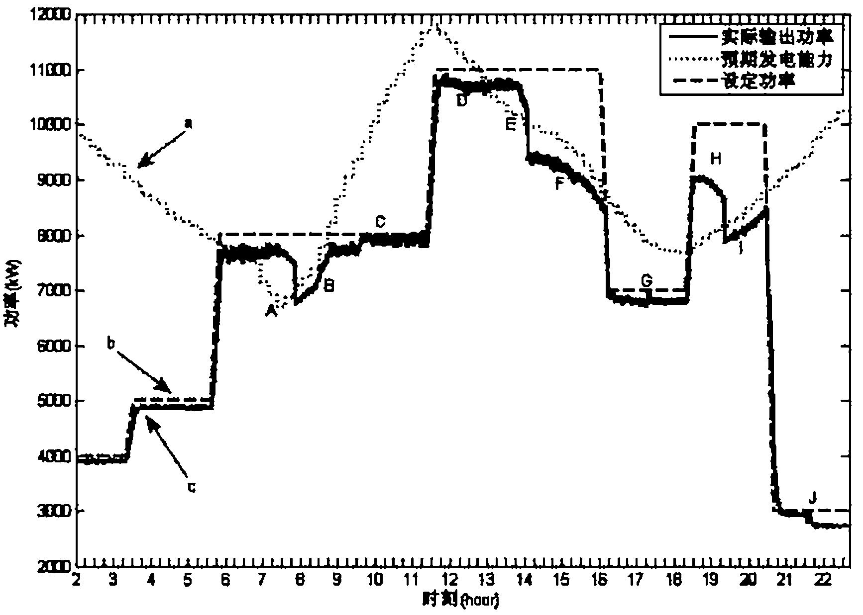 Method for distributing active power of wind-light storage transmission comprehensive power station