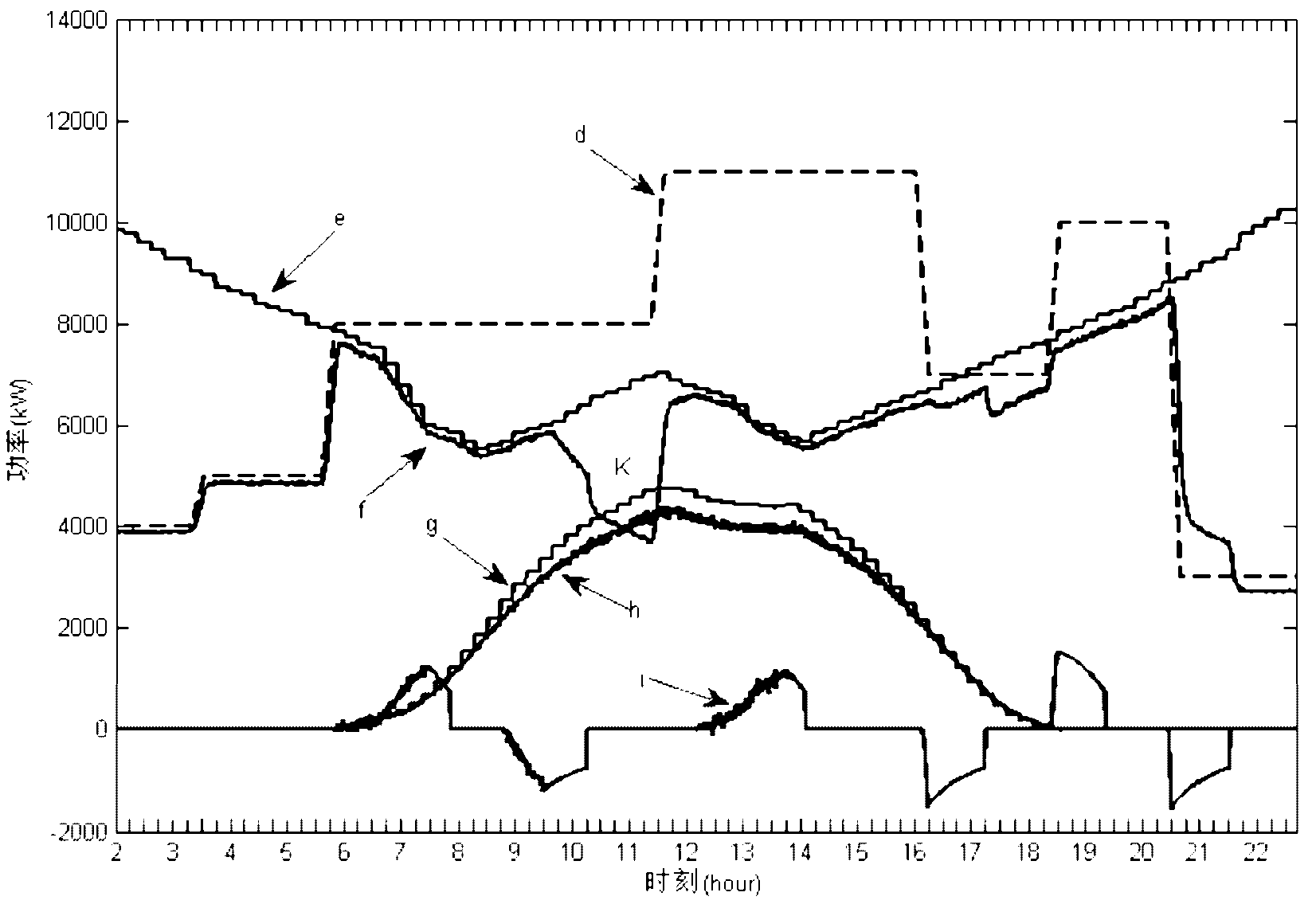 Method for distributing active power of wind-light storage transmission comprehensive power station