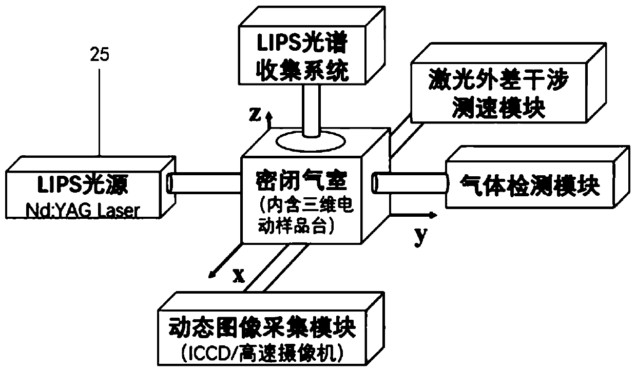 Quick detection spectrum system for microparameter of energetic material