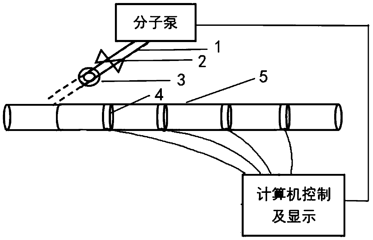 Quick detection spectrum system for microparameter of energetic material