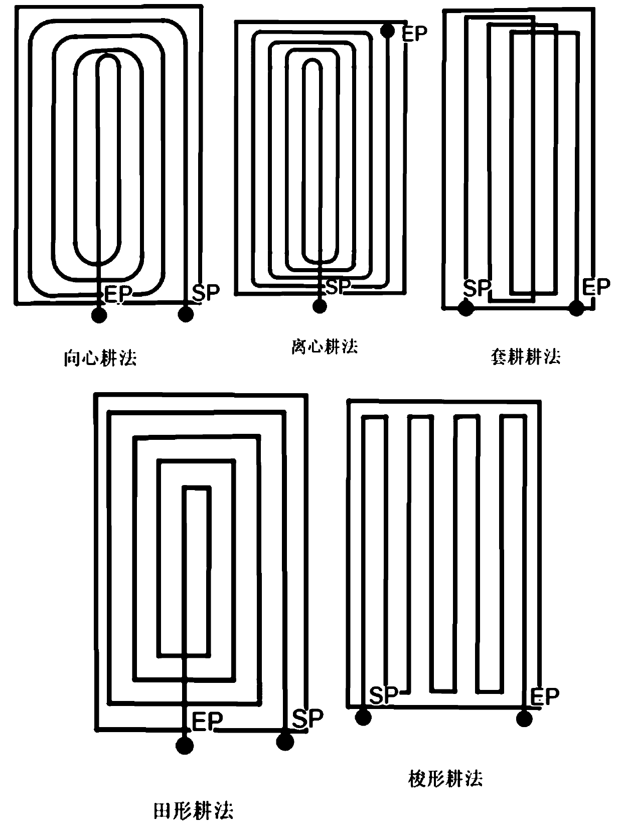 Automatic driving agricultural machine field operation path planning system and method