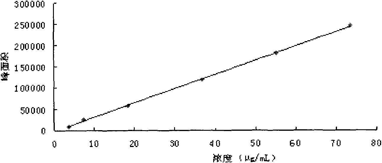 Chinese medicinal injectable powder and quality control method thereof