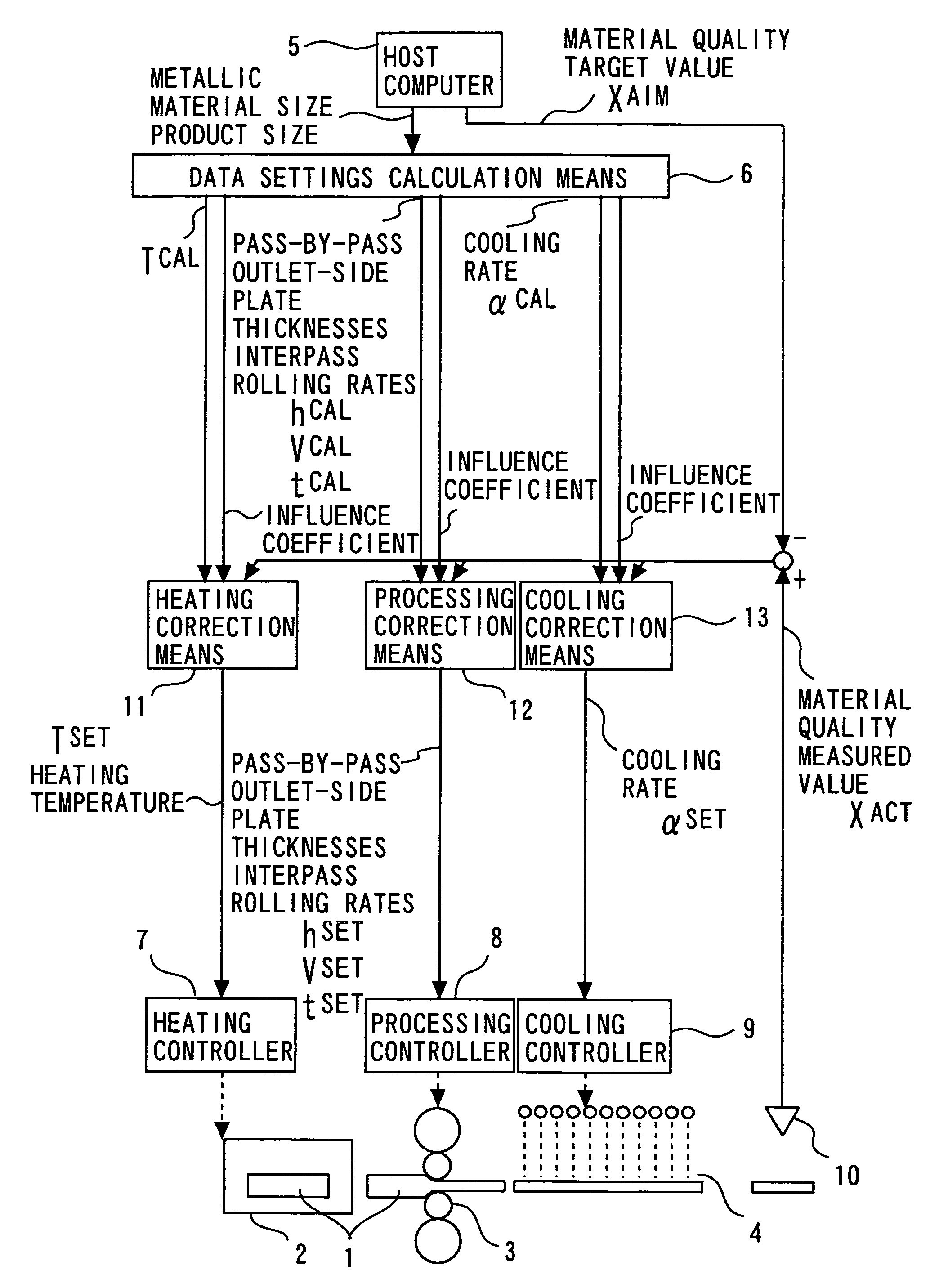 Apparatus for controlling materials quality in rolling, forging, or leveling process