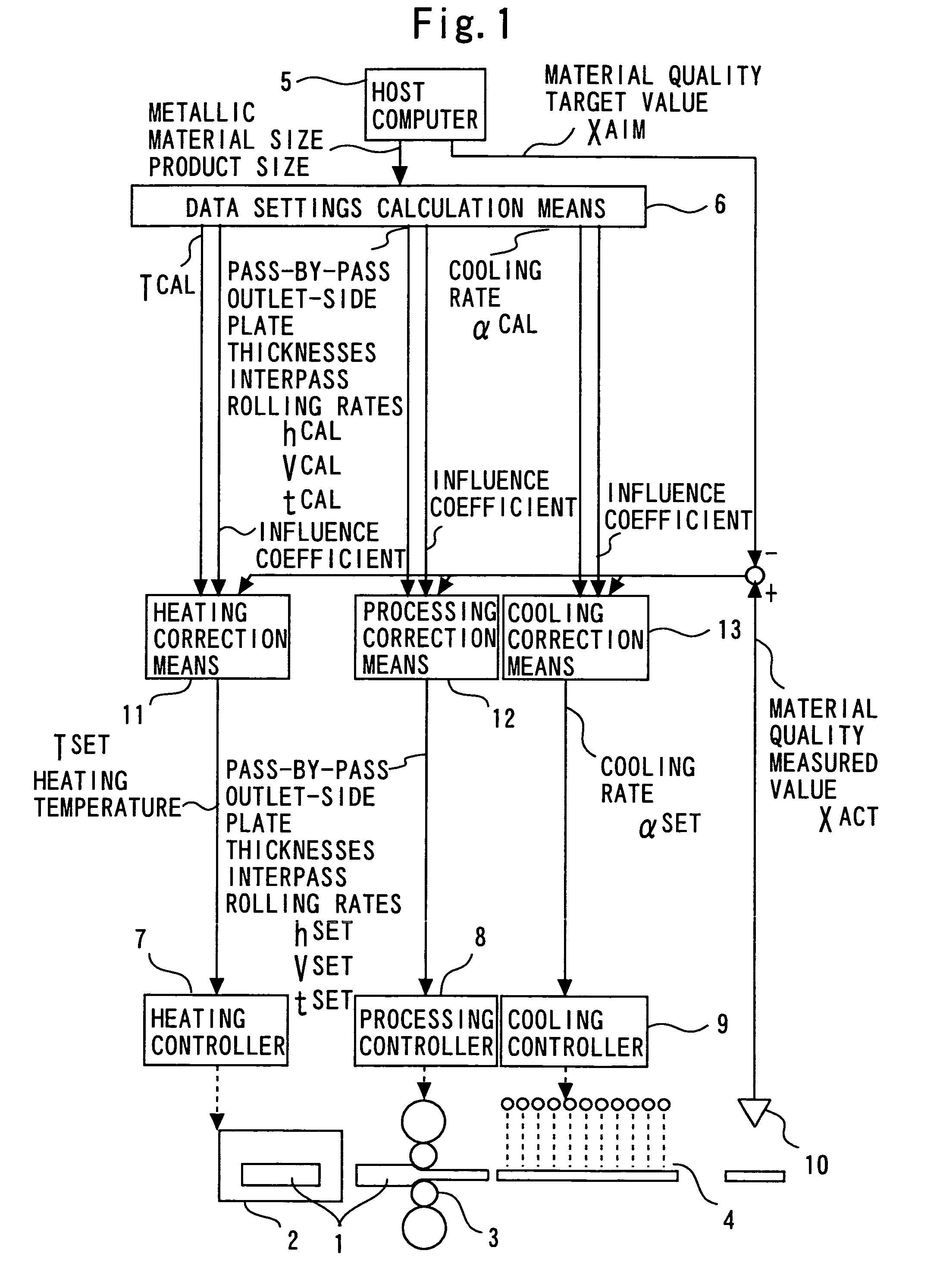 Apparatus for controlling materials quality in rolling, forging, or leveling process