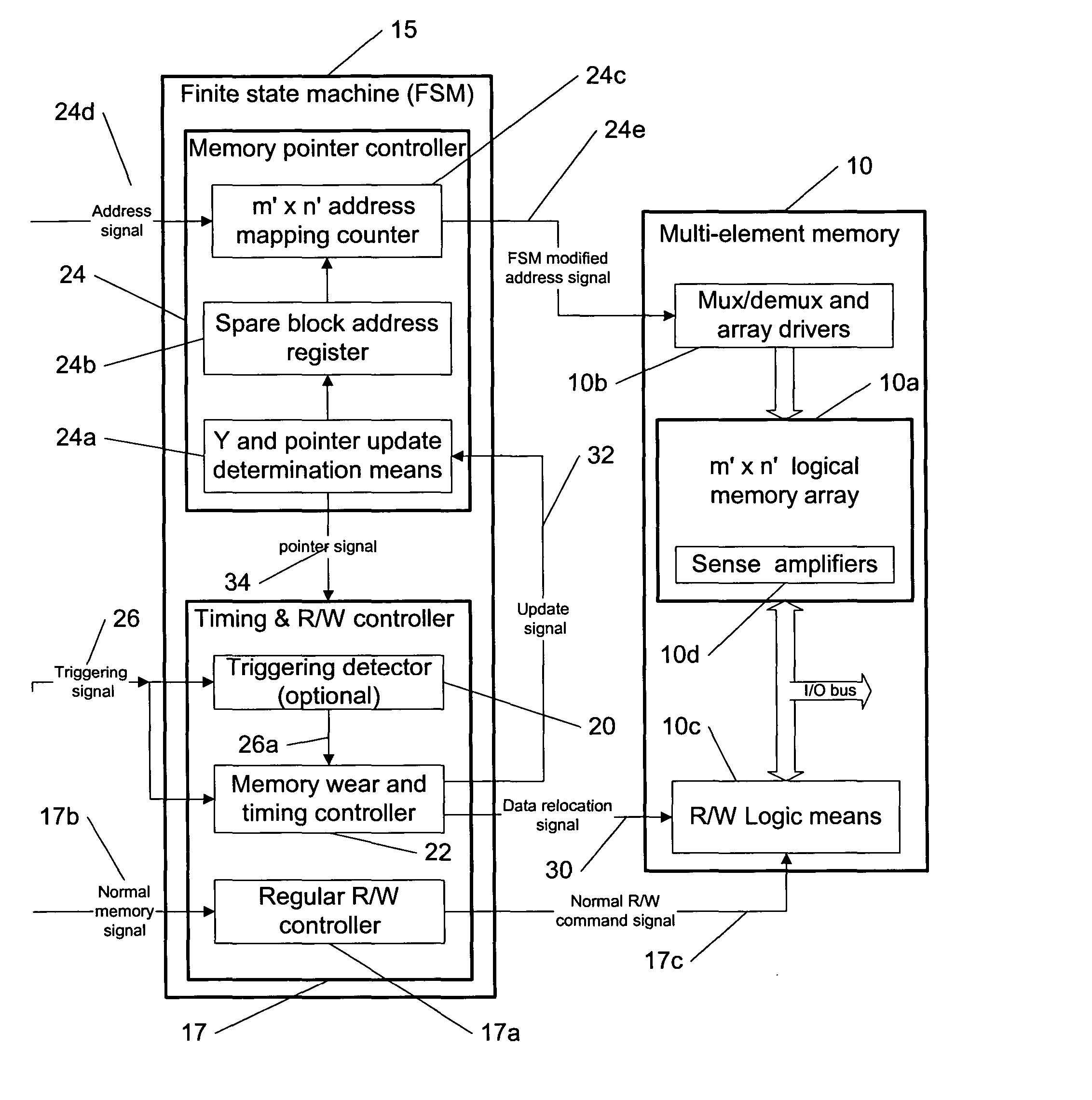 Memory wear leveling