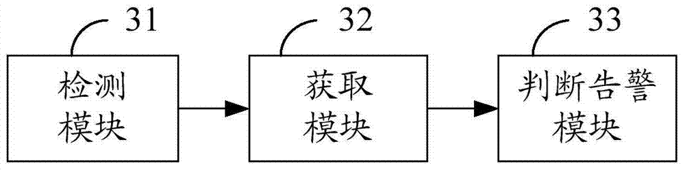 Method and system for processing business impact model in virtualized service management platform