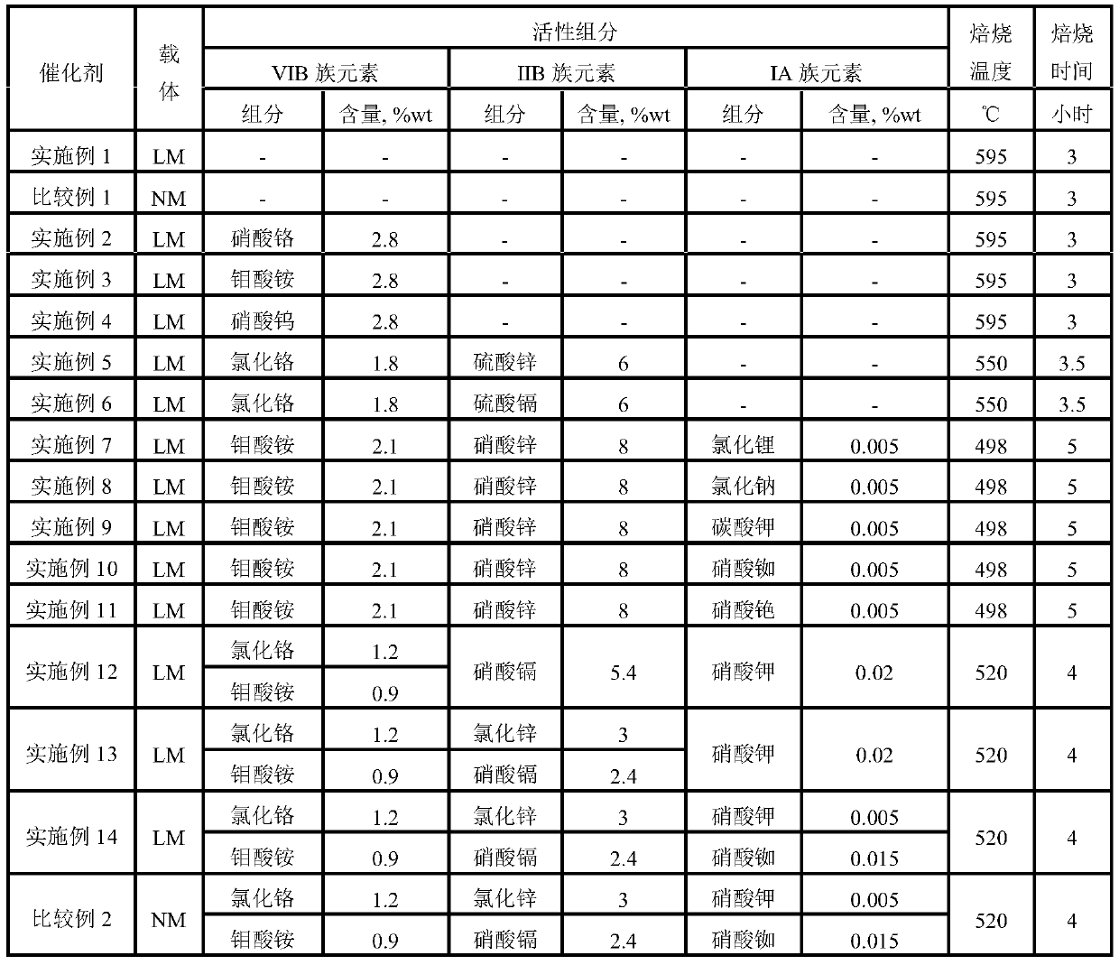 Mordenite zeolite catalyst with special morphology and preparation method thereof