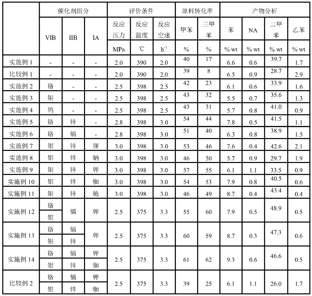 Mordenite zeolite catalyst with special morphology and preparation method thereof