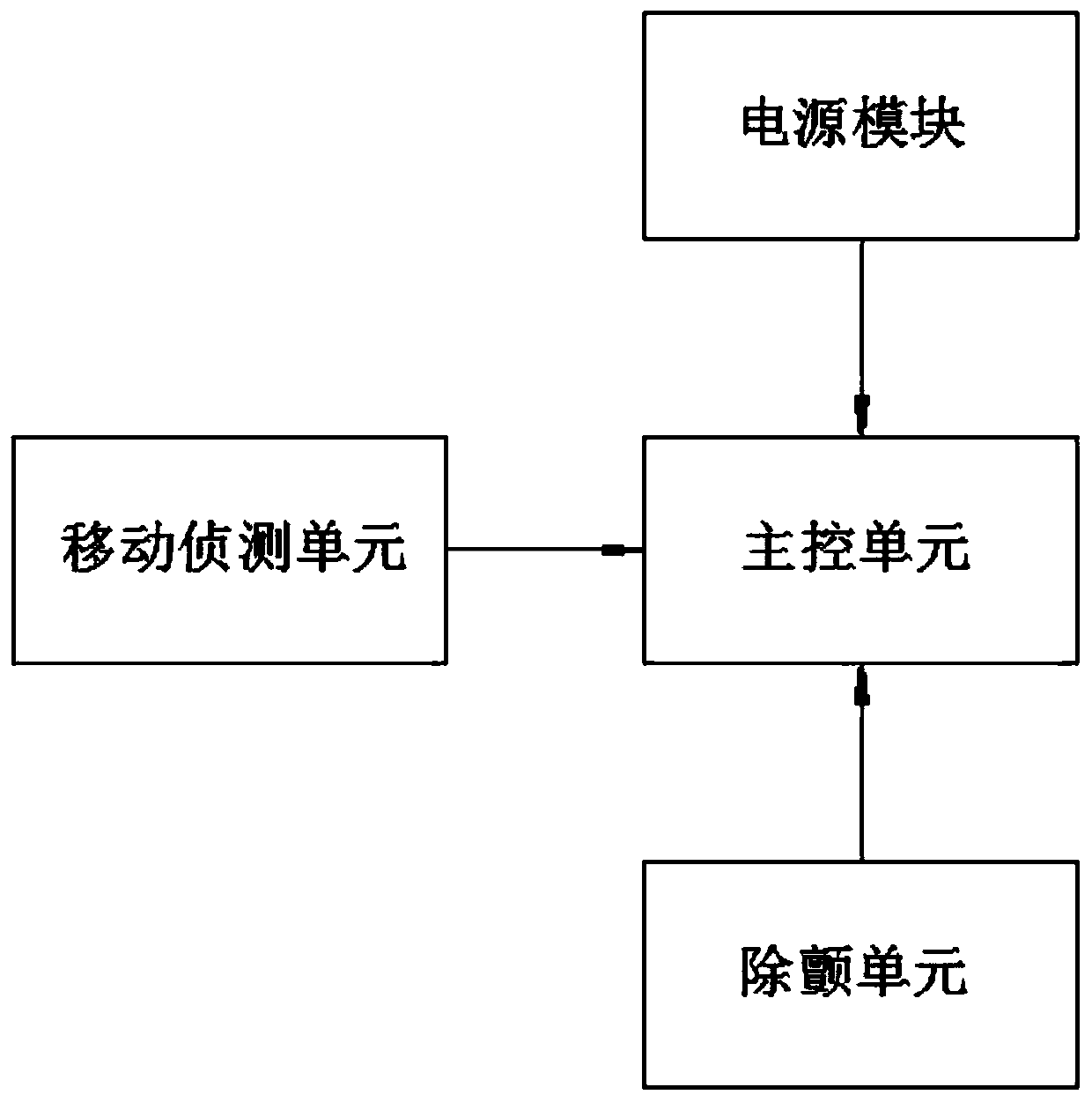 First-aid equipment with detection, moving and pre-starting functions and method