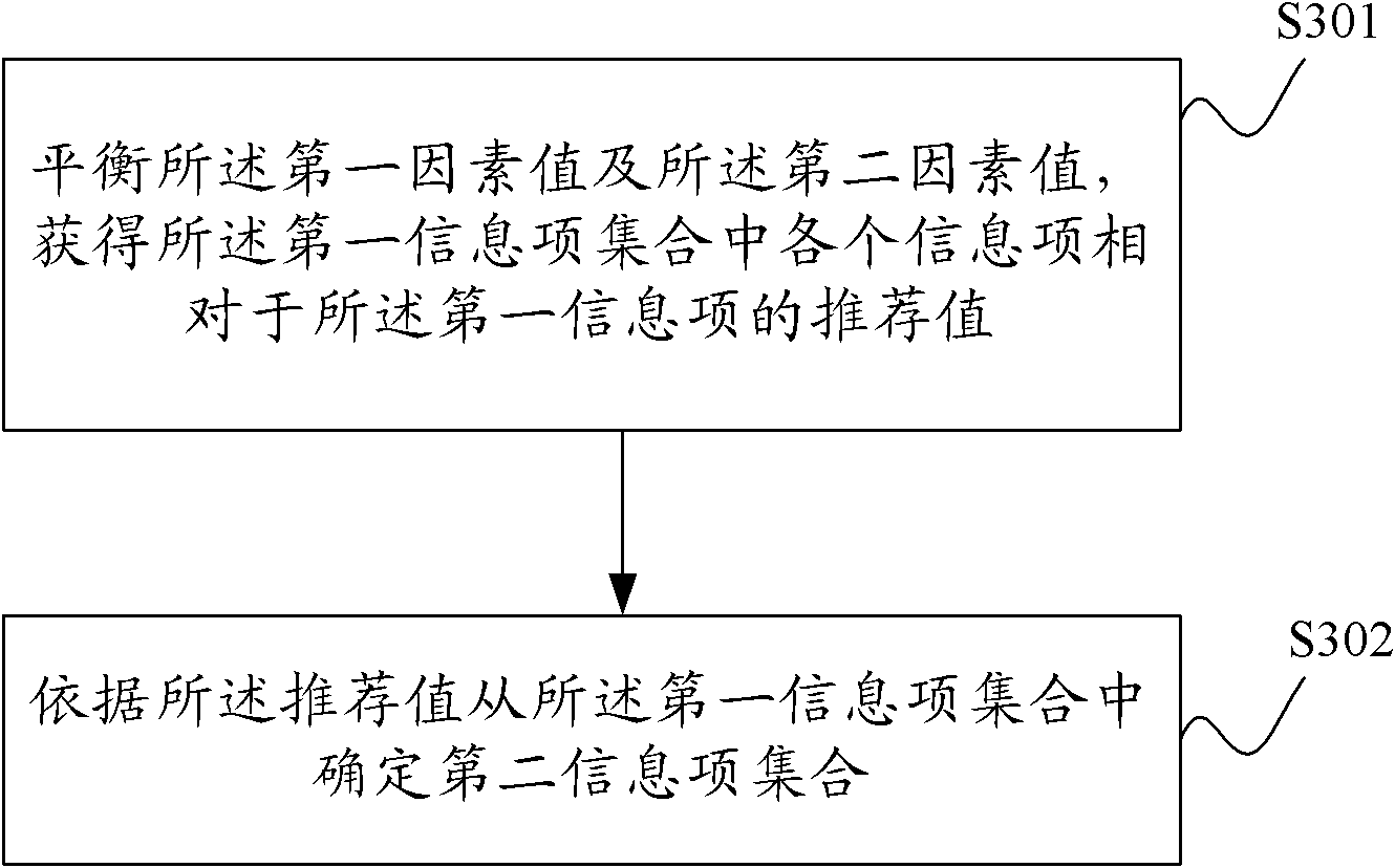 Information item recommendation method and system