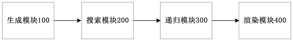 Target characteristic tree structure graph rendering method and device