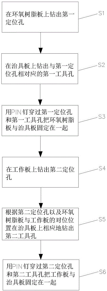 Circuit board aligning method