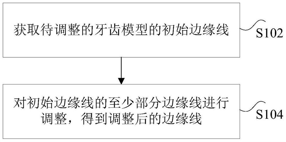 Method and device for adjusting tooth model