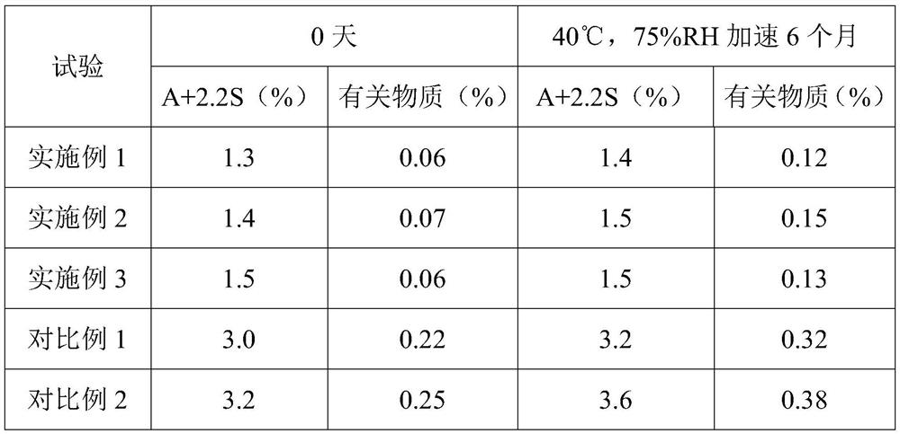 A kind of amlodipine besylate tablet and preparation method thereof