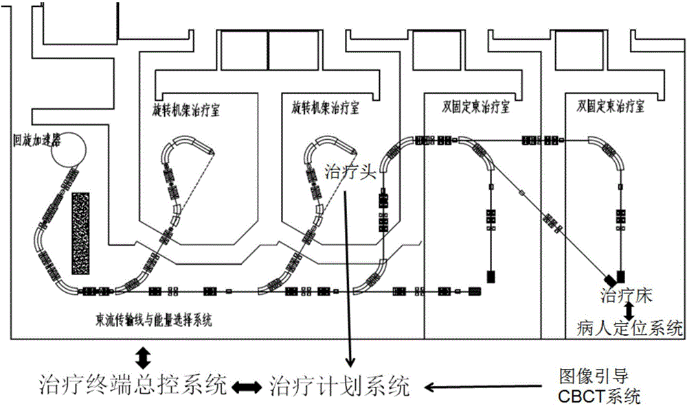 Displacement-located double-stationary-chamber double-beam proton therapy system