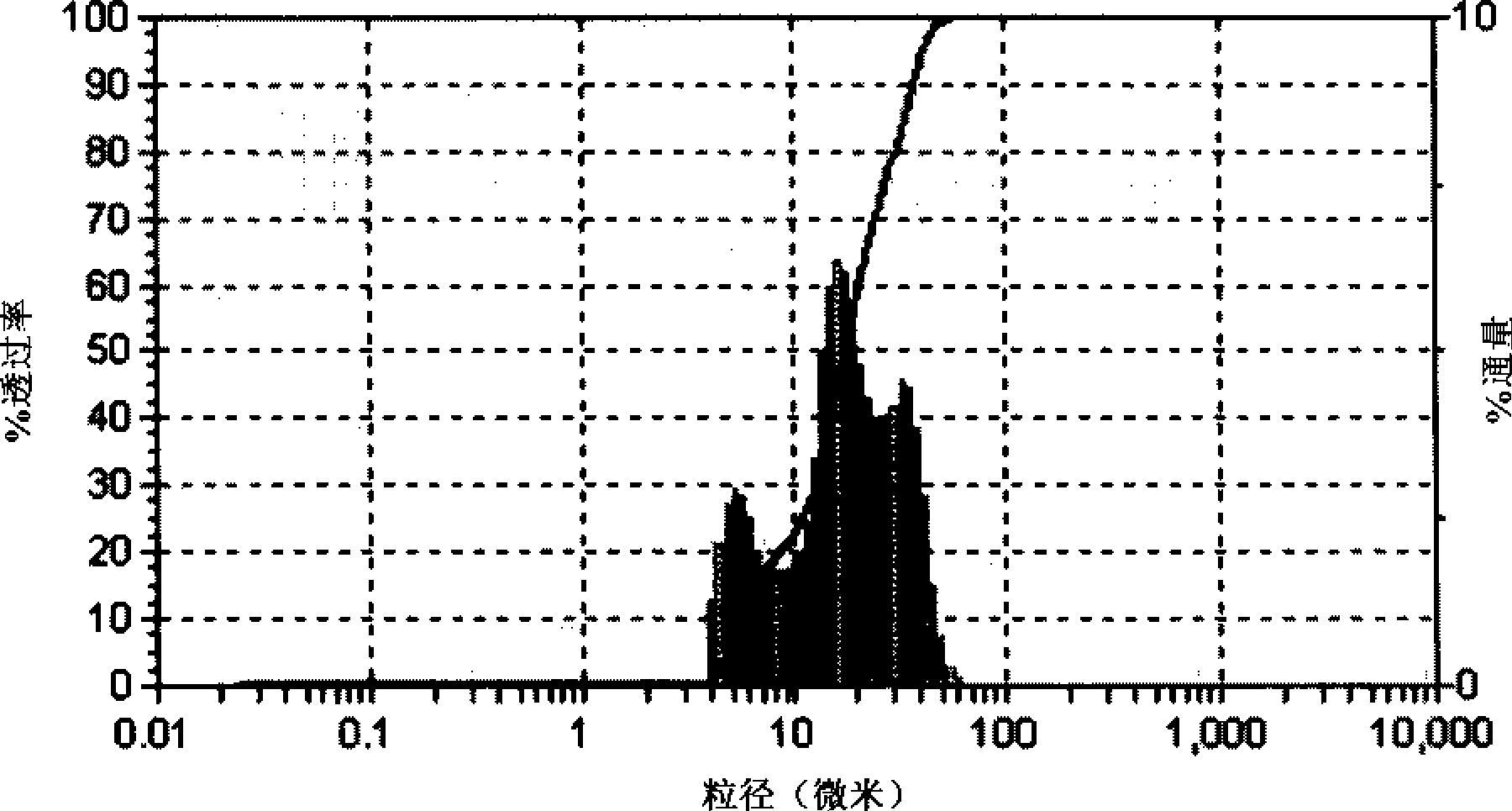 Paeoniflorin crystallization process with controllable crystal form and granularity