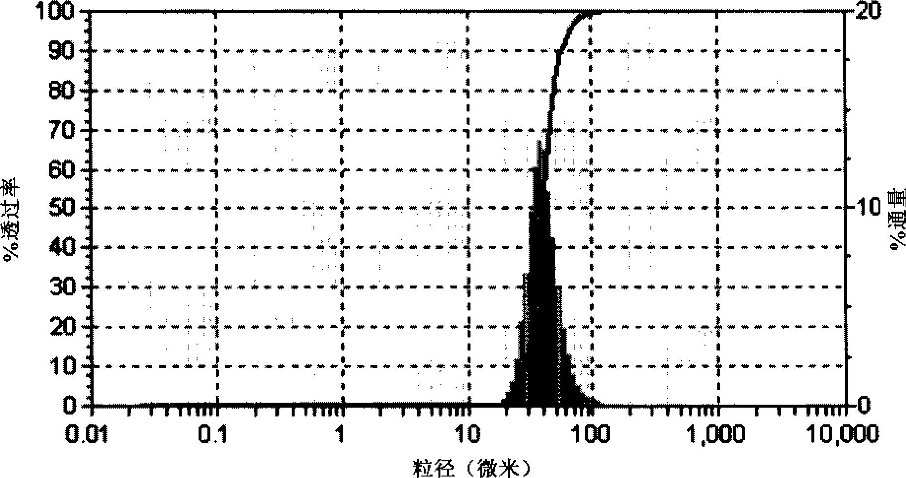 Paeoniflorin crystallization process with controllable crystal form and granularity