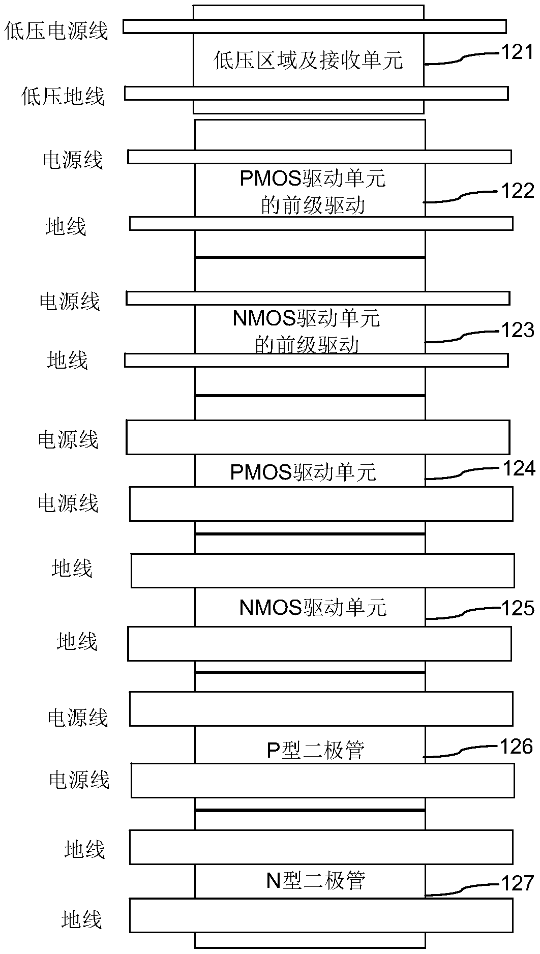 layout-optimized integrated circuits