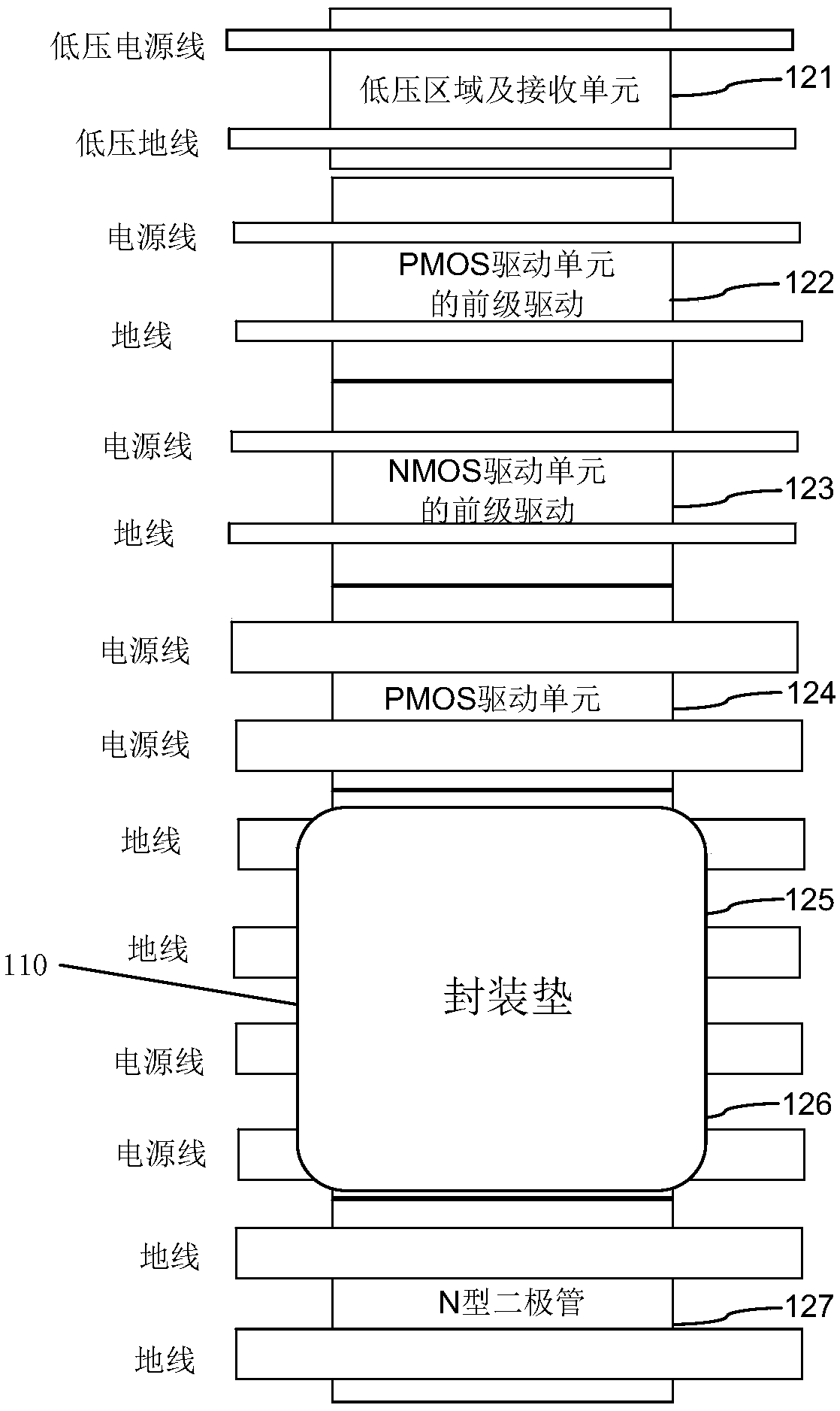 layout-optimized integrated circuits