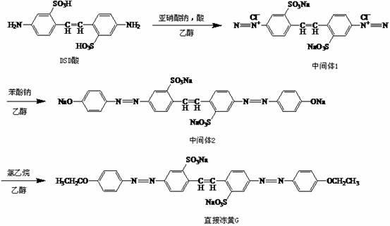 Method for preparing direct yellow G