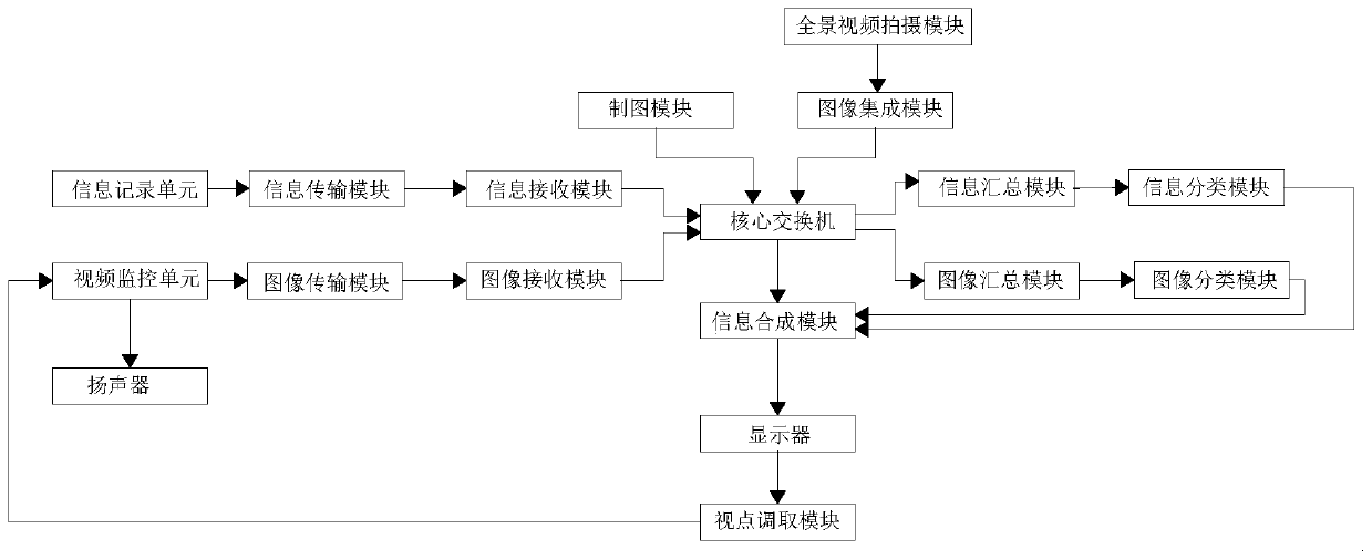 Information management method based on virtual reality and video fusion