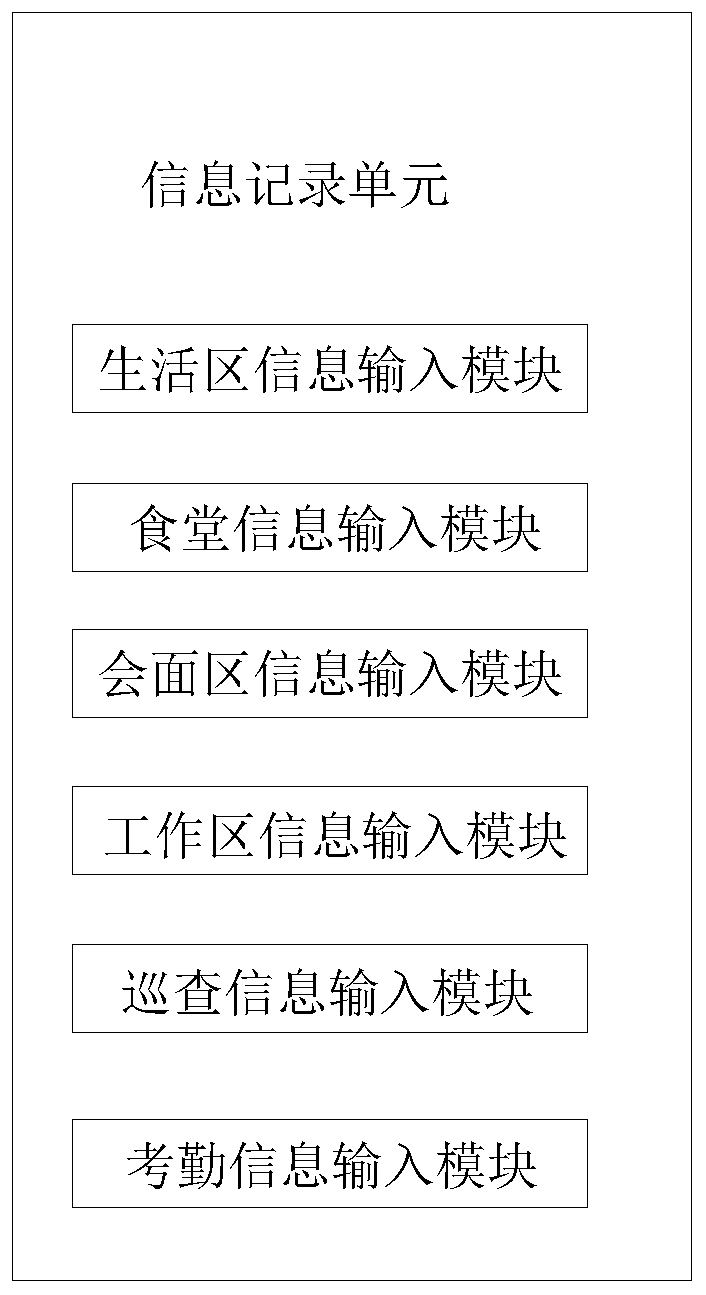 Information management method based on virtual reality and video fusion