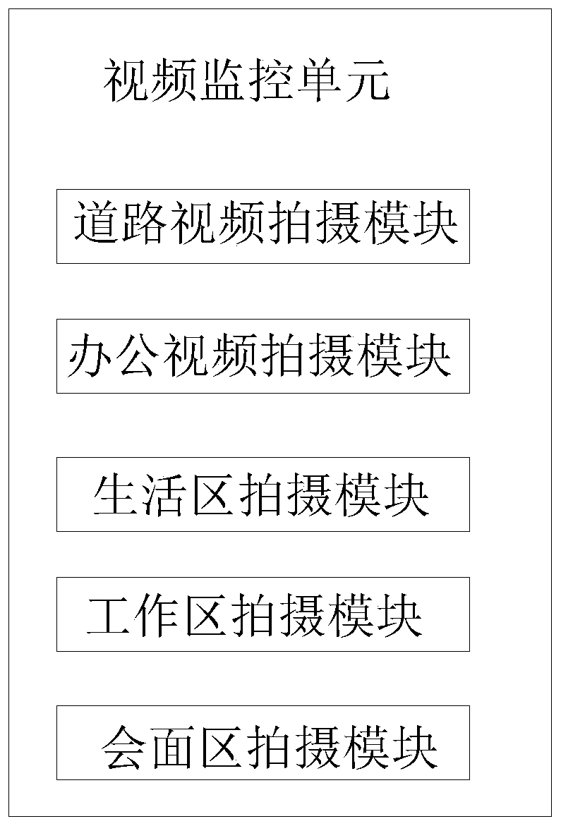 Information management method based on virtual reality and video fusion