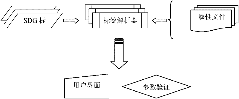 A basic software parameter definition extension method applied to autosar ECU configuration