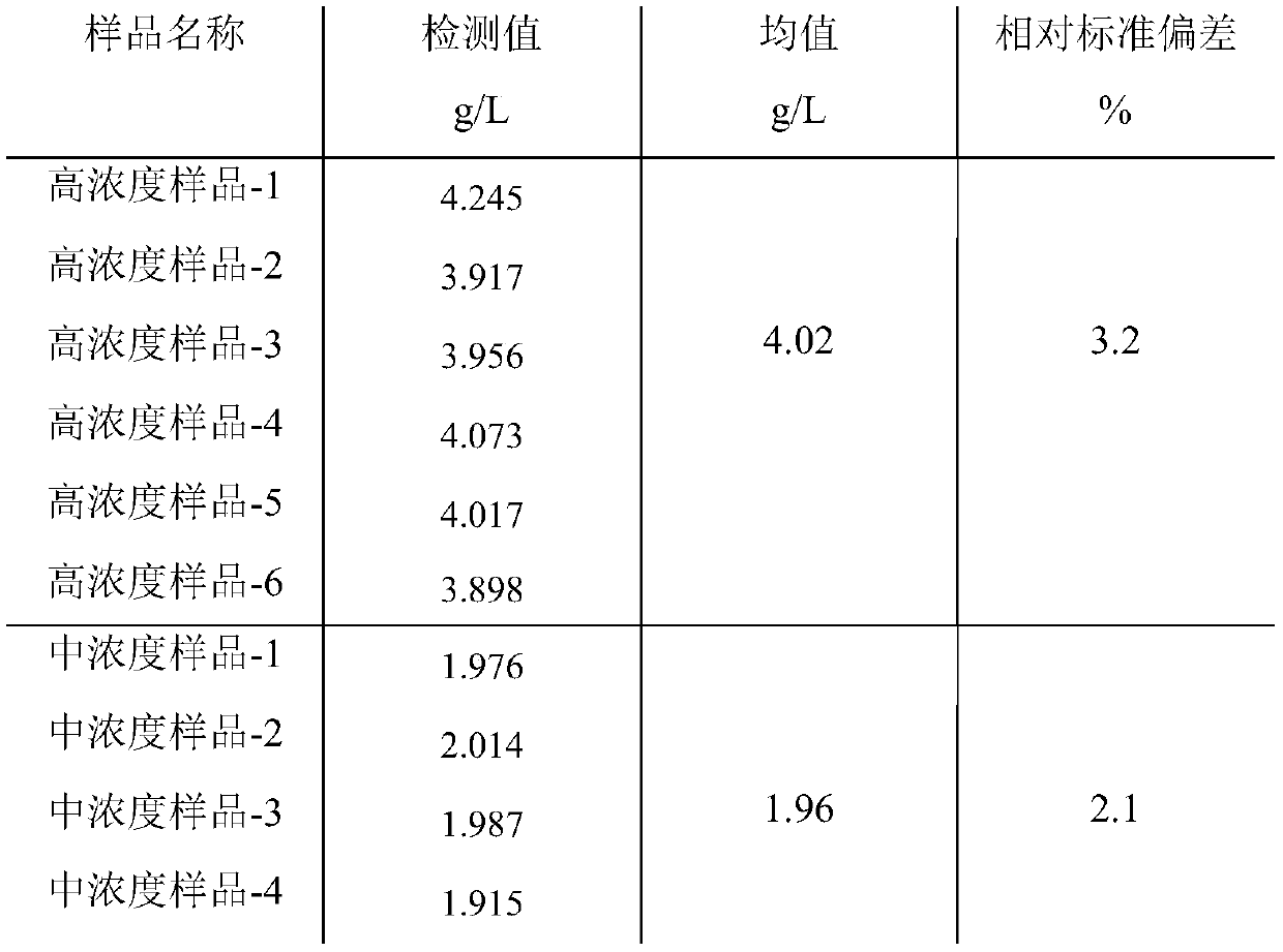 Lactic acid detection reagent and detection method thereof