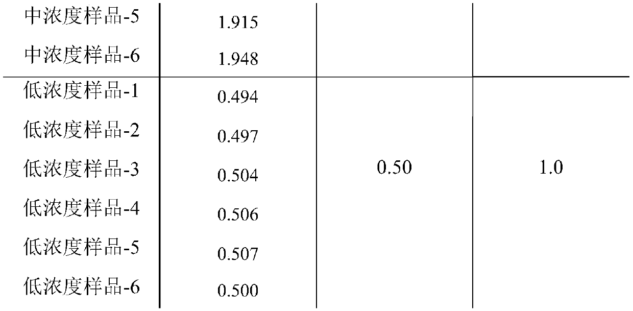 Lactic acid detection reagent and detection method thereof