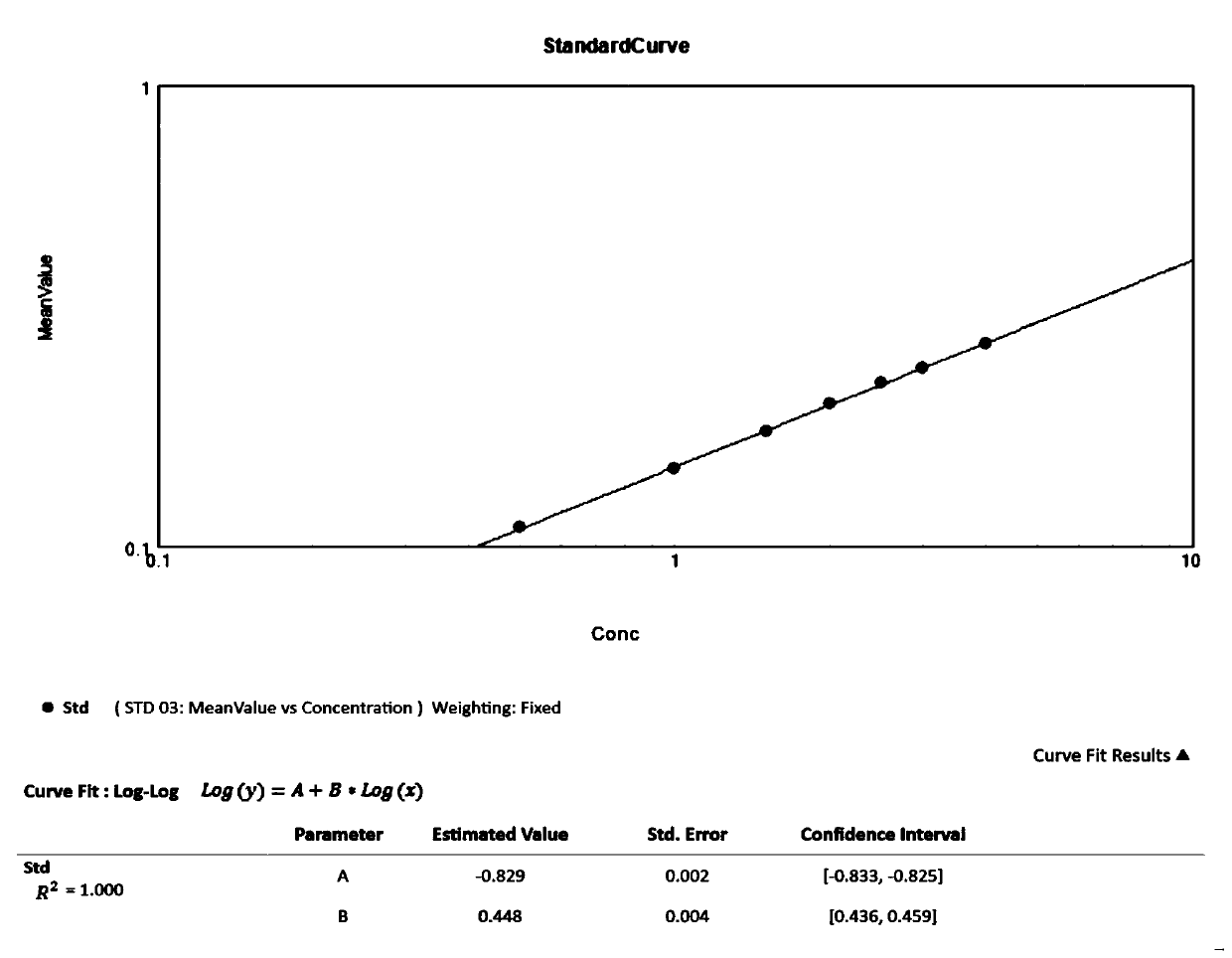 Lactic acid detection reagent and detection method thereof