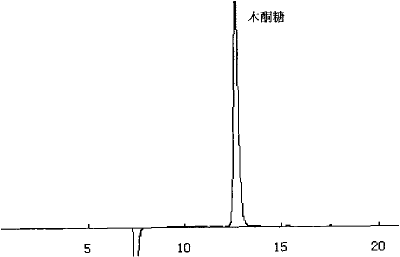 Method for producing ethanol by fermenting straws