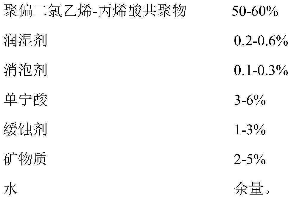 Rust conversion water-based metal primer and preparation method thereof