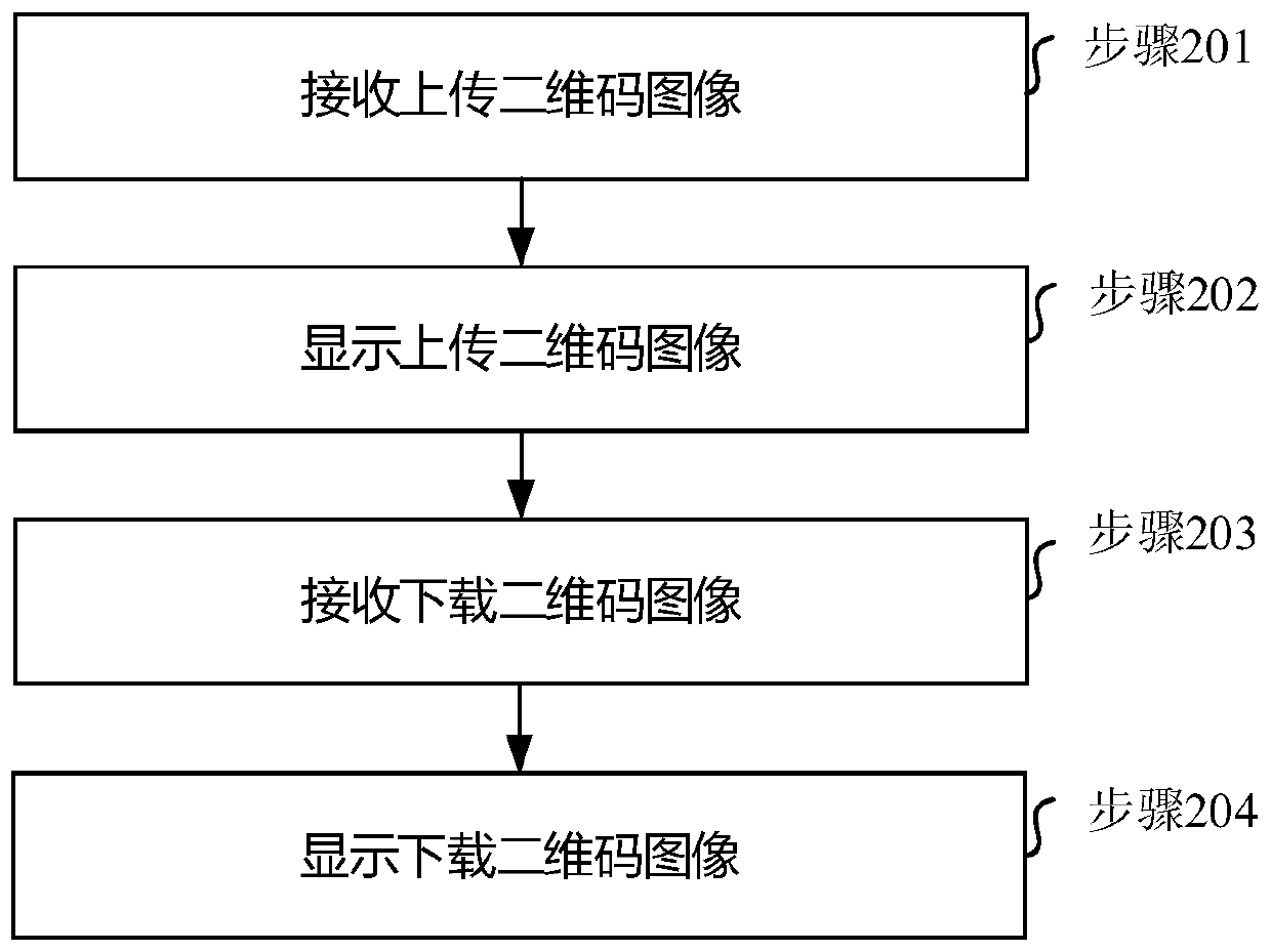 Data processing system, method and device, medium and equipment