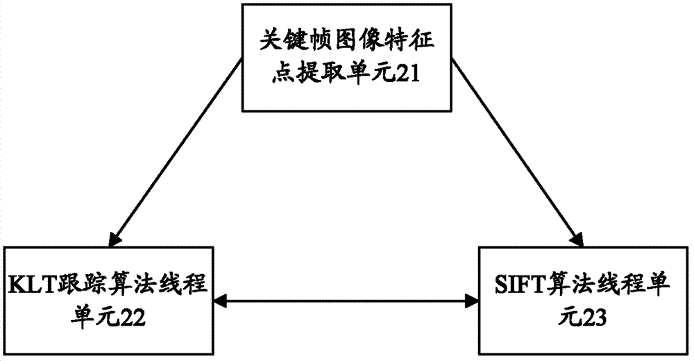 Method and device for tracking mixing features