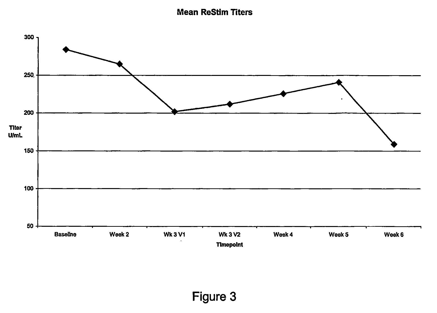 Immune globulin formulations for the treatment and prevention of an orthopoxvirus infection