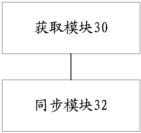 Time synchronization method and apparatus