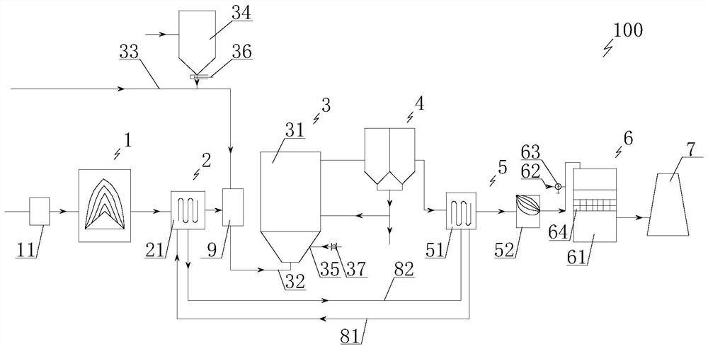 Ultra-clean emission system for cooperatively treating VOCs-containing waste gas and coke oven flue gas