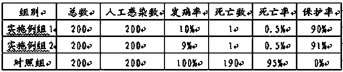 Traditional Chinese medicine composition for preventing and treating red skin disease of grass carp and preparation method