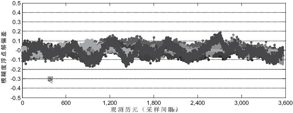 Wide lane ambiguity resolution method through BDS and GPS observation information fusion