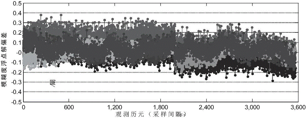 Wide lane ambiguity resolution method through BDS and GPS observation information fusion