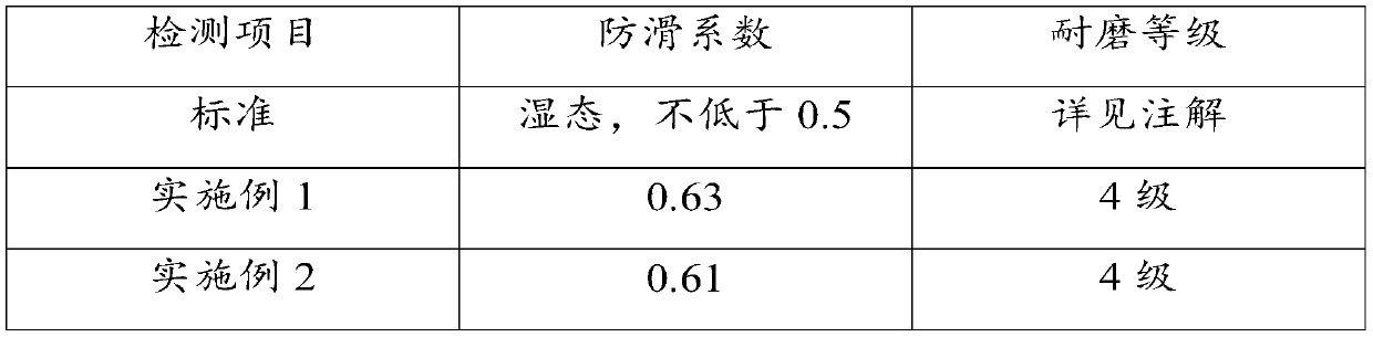 Non-slip wear-resistant ceramic tiles