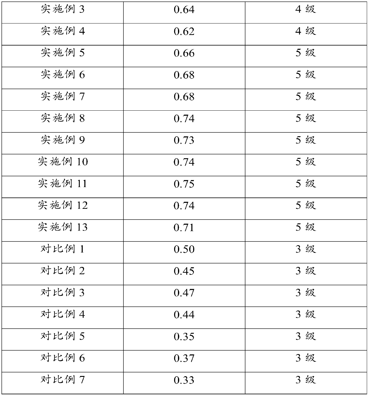 Non-slip wear-resistant ceramic tiles